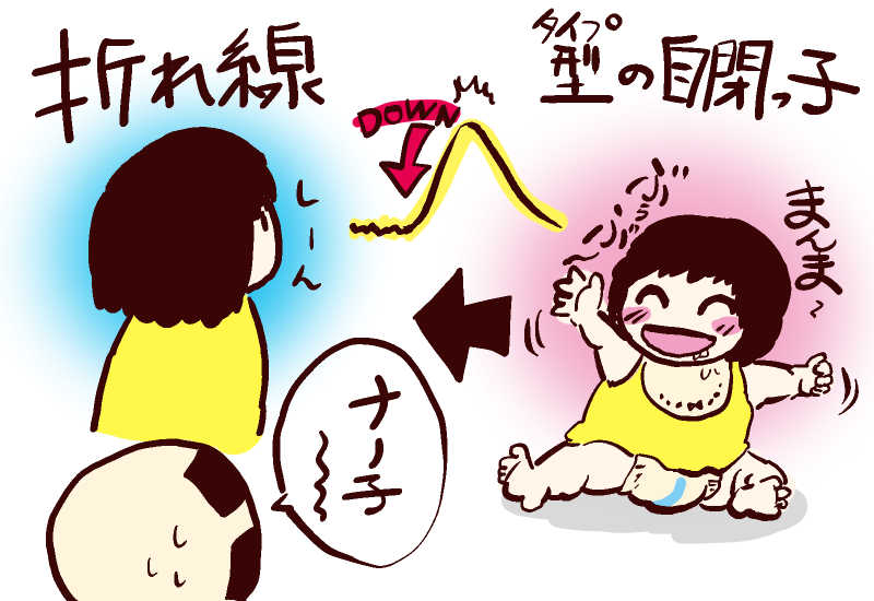 Asd 折れ線型自閉症っ子ナノ子の成長過程まとめ 発語 無表情 乳児健診 就学など なのぴこ絵日記